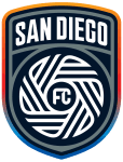 San Diego vs FC Cincinnati: Late Goals Settle at 3-3 in Thrilling Draw